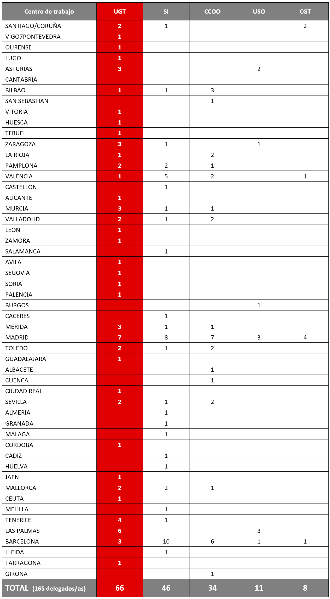e2024 tabla3