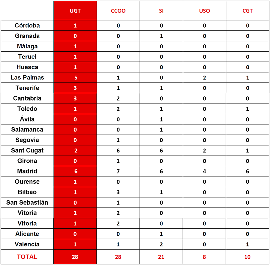elecciones17d t2