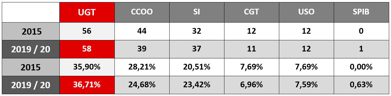 tabla2 es2020